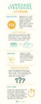 Language Strategies to try at home