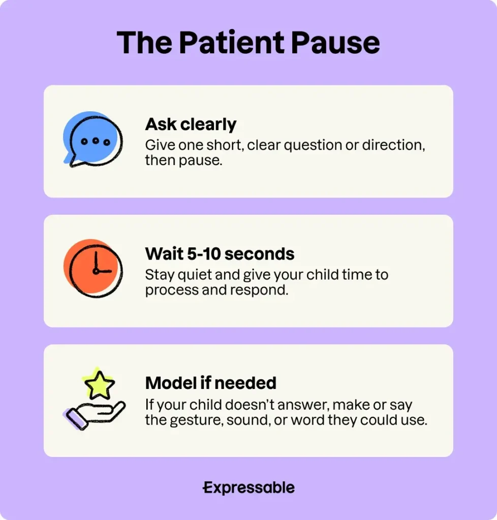 Evidence-Based Practice: Wait and Pause